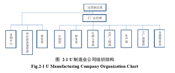 质量管理论文怎么写