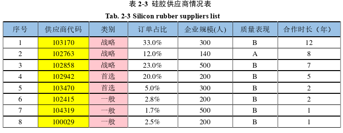 质量管理论文怎么写