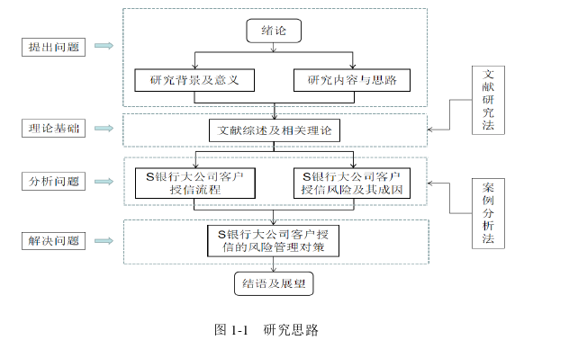 风险管理论文怎么写