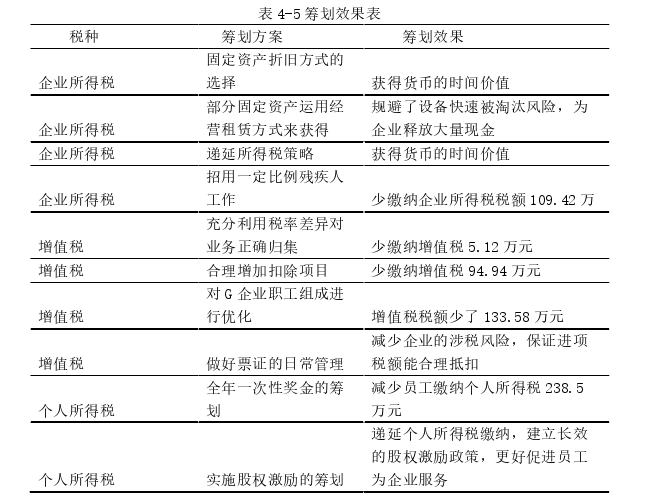 税收筹划论文参考