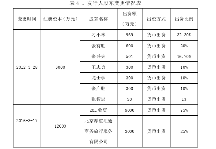 金融论文参考