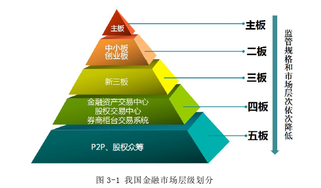 金融论文怎么写