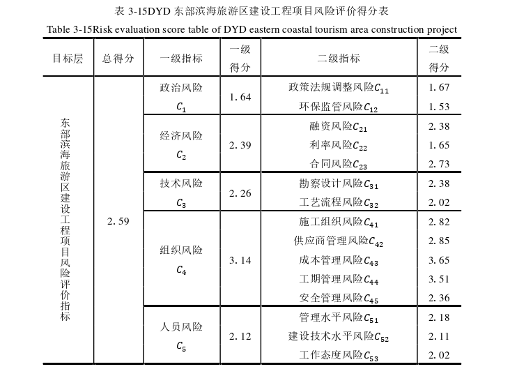 工程项目管理论文参考