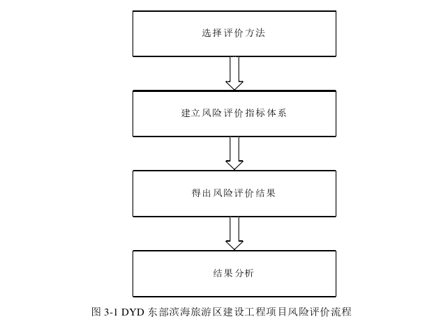 工程项目管理论文怎么写