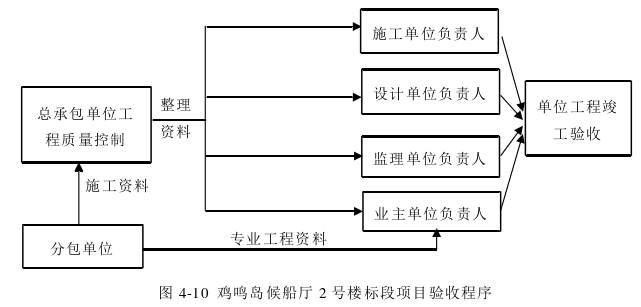 项目质量管理论文参考