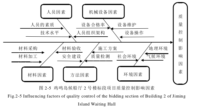 项目质量管理论文怎么写