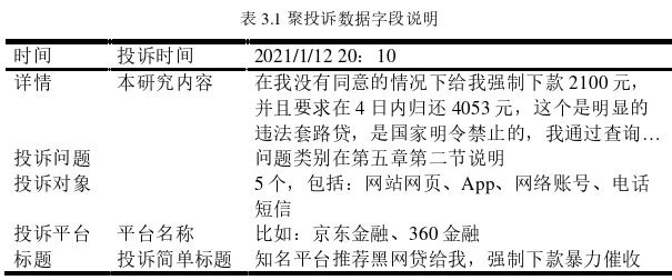 信息管理论文怎么写