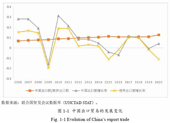 国际贸易论文怎么写