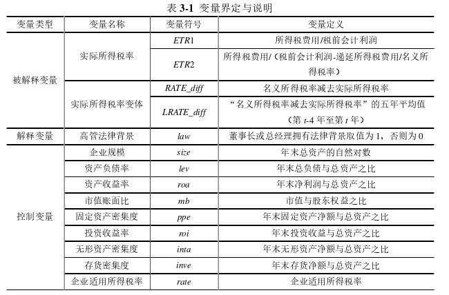 企业管理论文怎么写