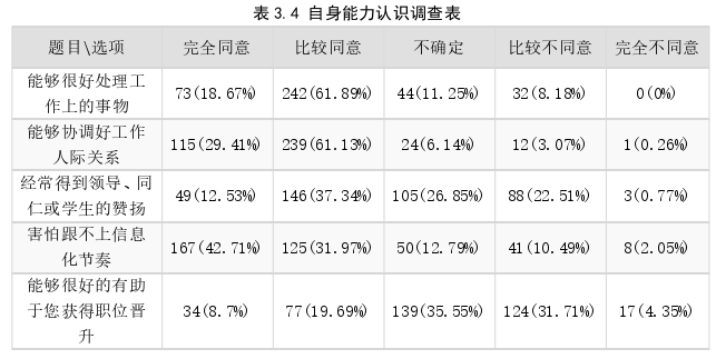 行政管理论文怎么写