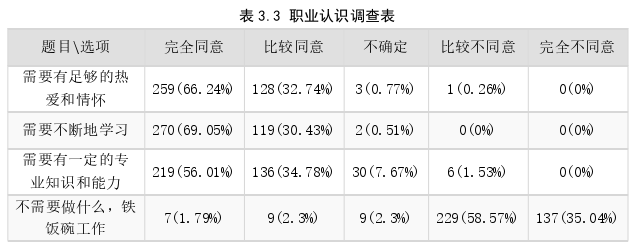 行政管理论文参考