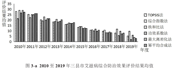 医学论文参考