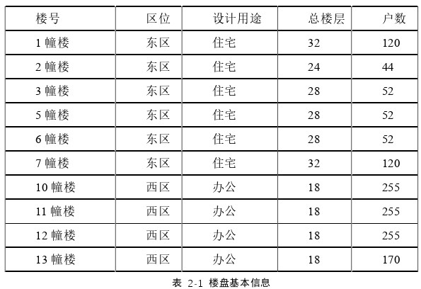 社会学论文参考