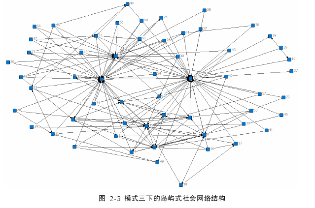 社会学论文怎么写