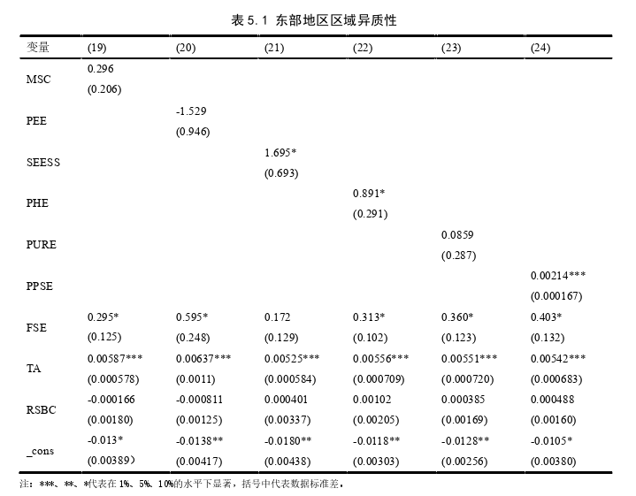 经济论文参考