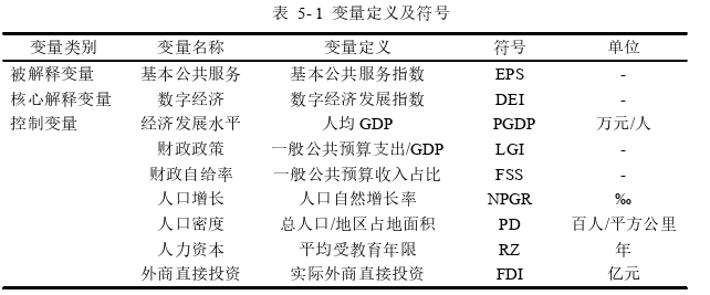 社会经济论文参考