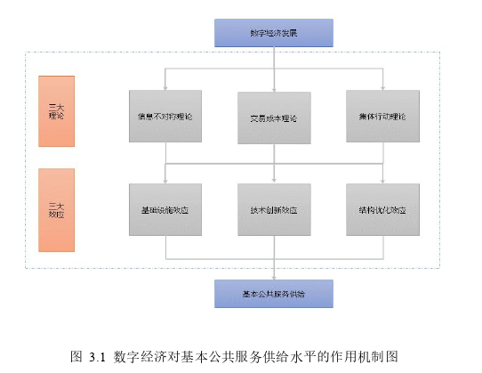 社会经济论文怎么写