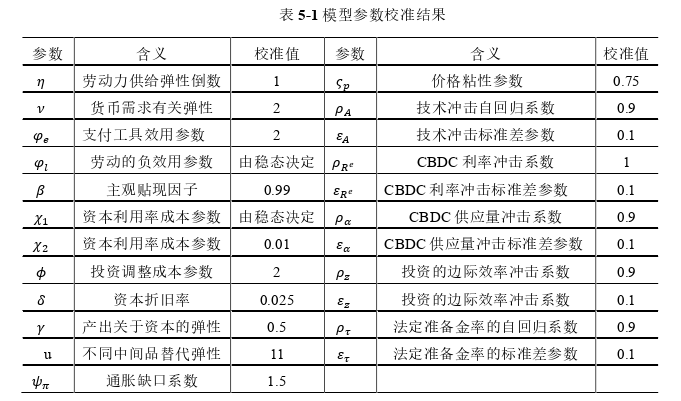 金融论文参考