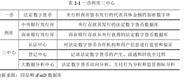 金融论文怎么写