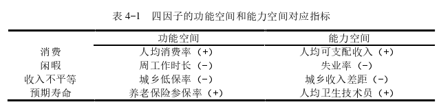 宏观经济学论文参考