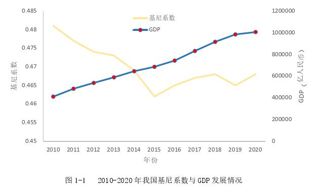 宏观经济学论文怎么写