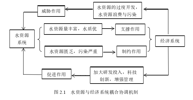 区域经济论文怎么写