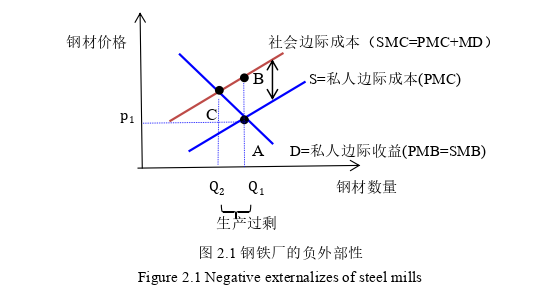 低碳经济论文参考