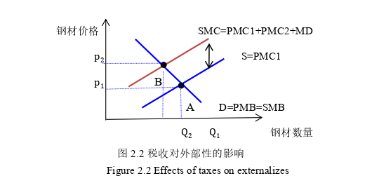 低碳经济论文怎么写