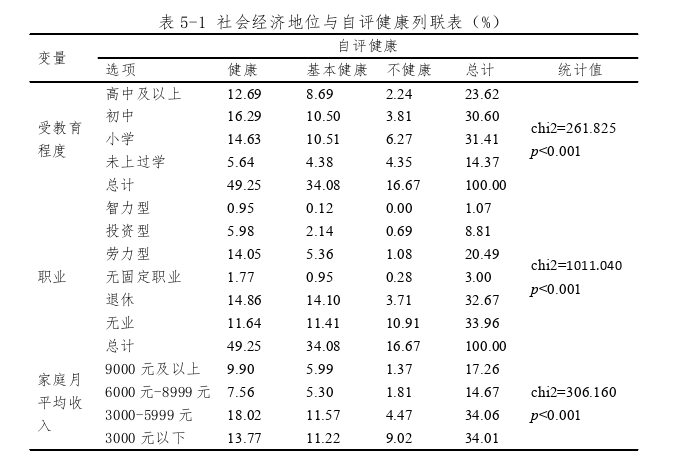 社会科学论文参考