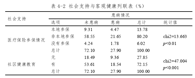 社会科学论文怎么写