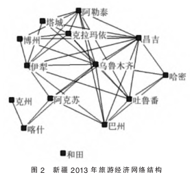 职称论文怎么写