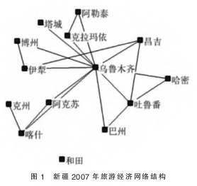 职称论文参考