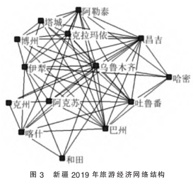 职称论文参考