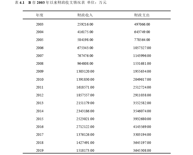 工程管理论文怎么写