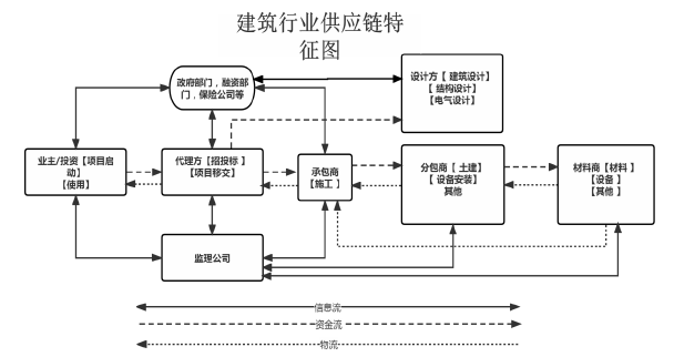 MBA论文怎么写