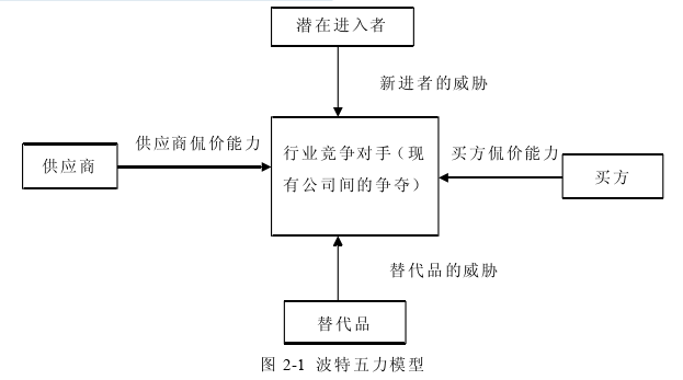 市场营销论文参考