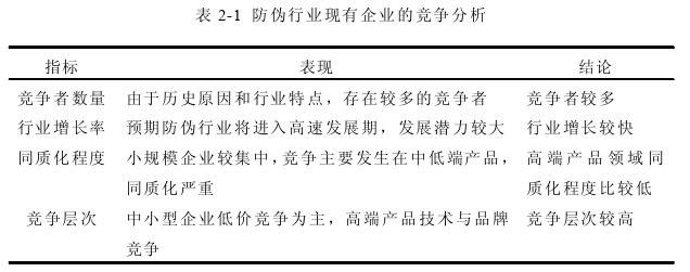 市场营销论文怎么写