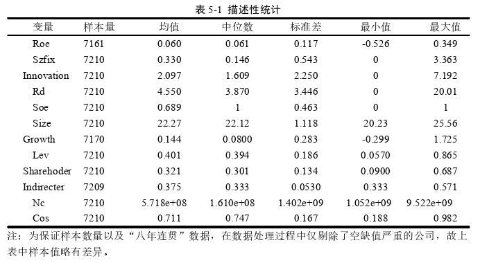 会计论文参考