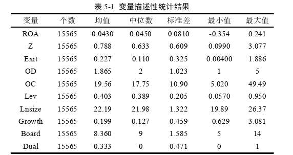 财务管理论文参考