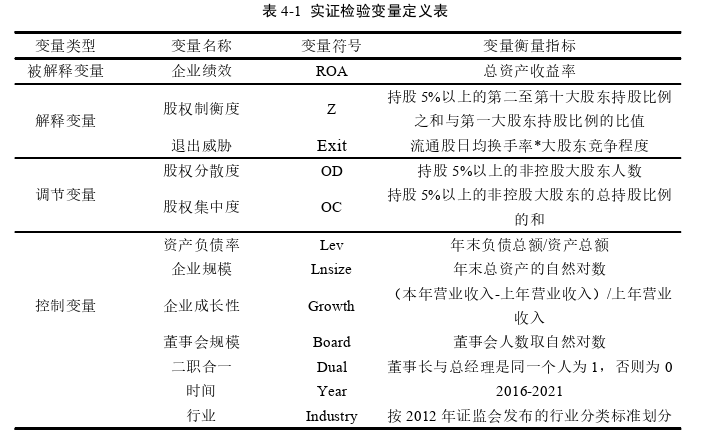 财务管理论文怎么写