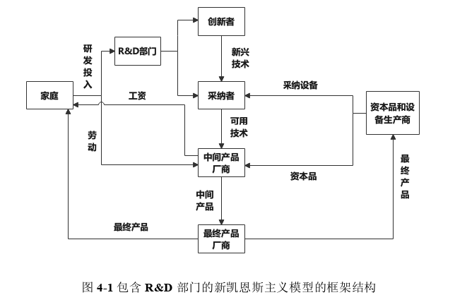 经济论文参考