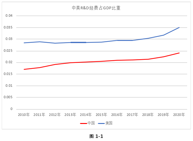 经济论文参考