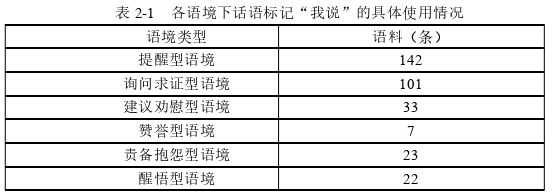 语言学论文参考