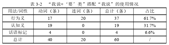 语言学论文怎么写