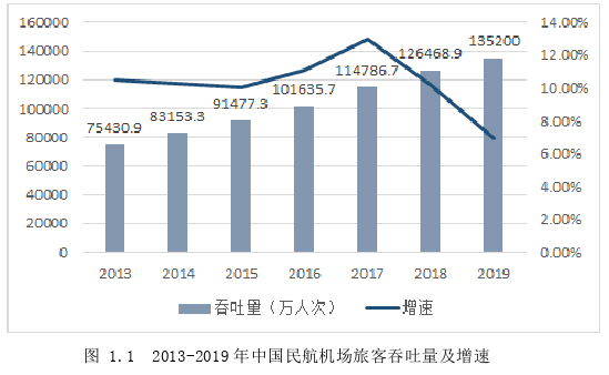 工程论文发表怎么写