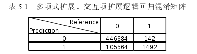 工程管理论文参考