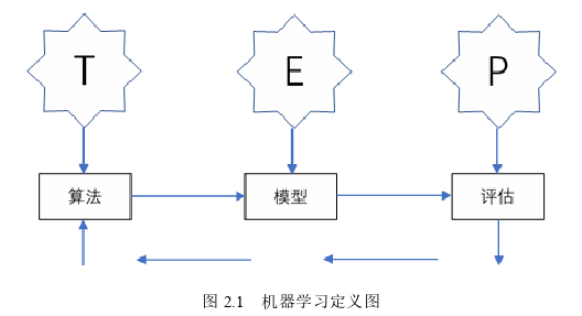 工程管理论文怎么写