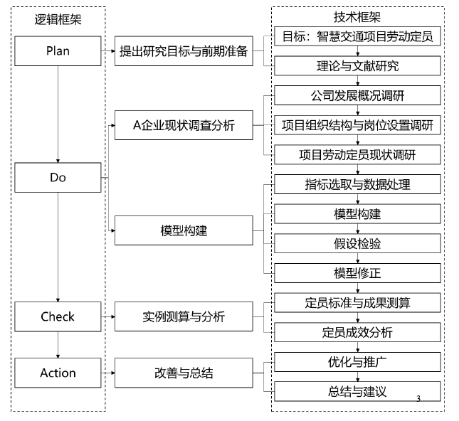 项目管理论文参考