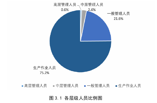 项目管理论文怎么写