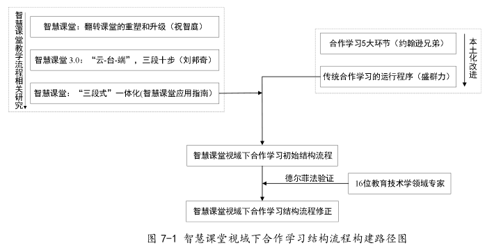 教育论文参考